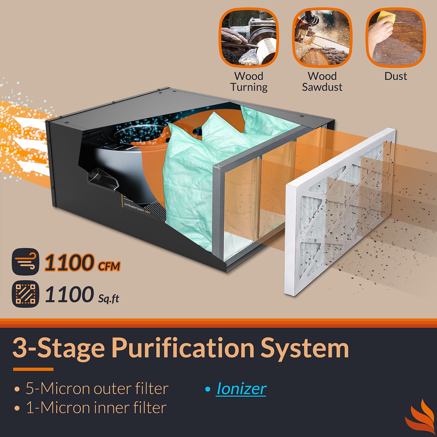 Purisystems PuriCare 1100IG Air Filtration System, Built-in Ionizer, Hanging Air Filter w/RF Remote, 1100 CFM