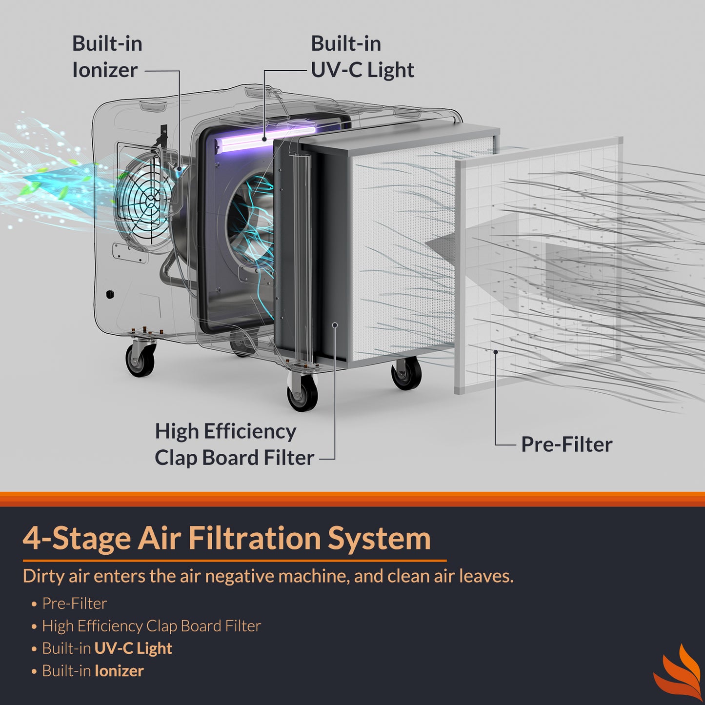 Purisystems Puricare S2 UVIG 2000 CFM Industrial Air Filtration System, 4 Stage Air Scrubber, Built-in UV-C Light & Ionizer