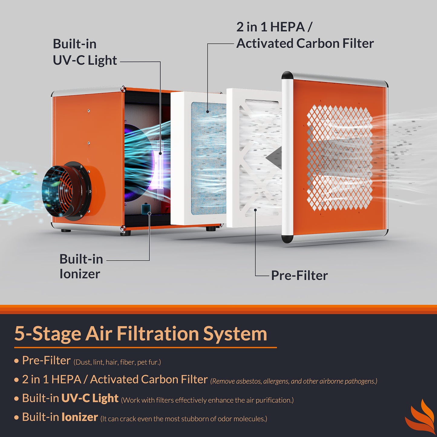 Purisystems HEPA 600 UVIG Air Scrubber with Advanced 5 Stage Filtration, Stackable Design for Hospital, Cleanroom, Water and Fire Repair