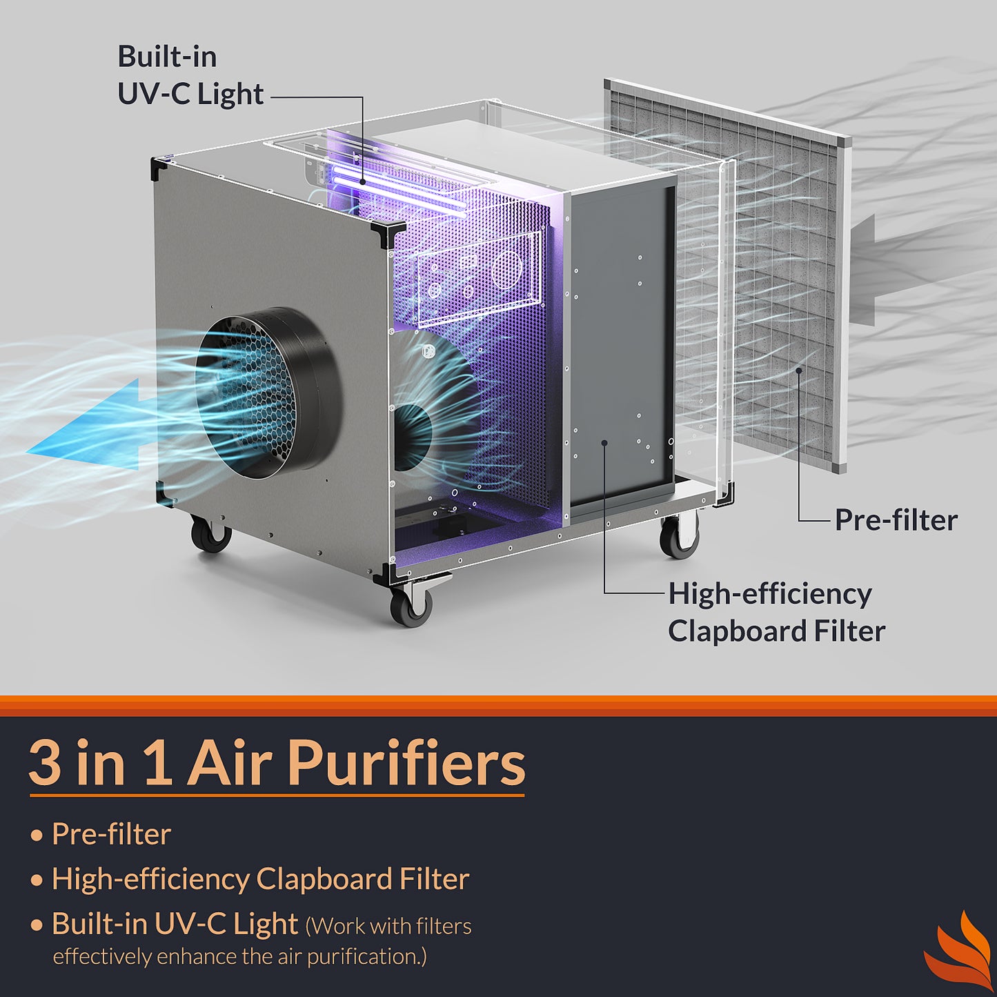 Purisystems Commercial Portable HEPA Air Scrubber HEPA Pro UVIG Air Cleaner Built UV-C Light Professional Water Damage Restoration