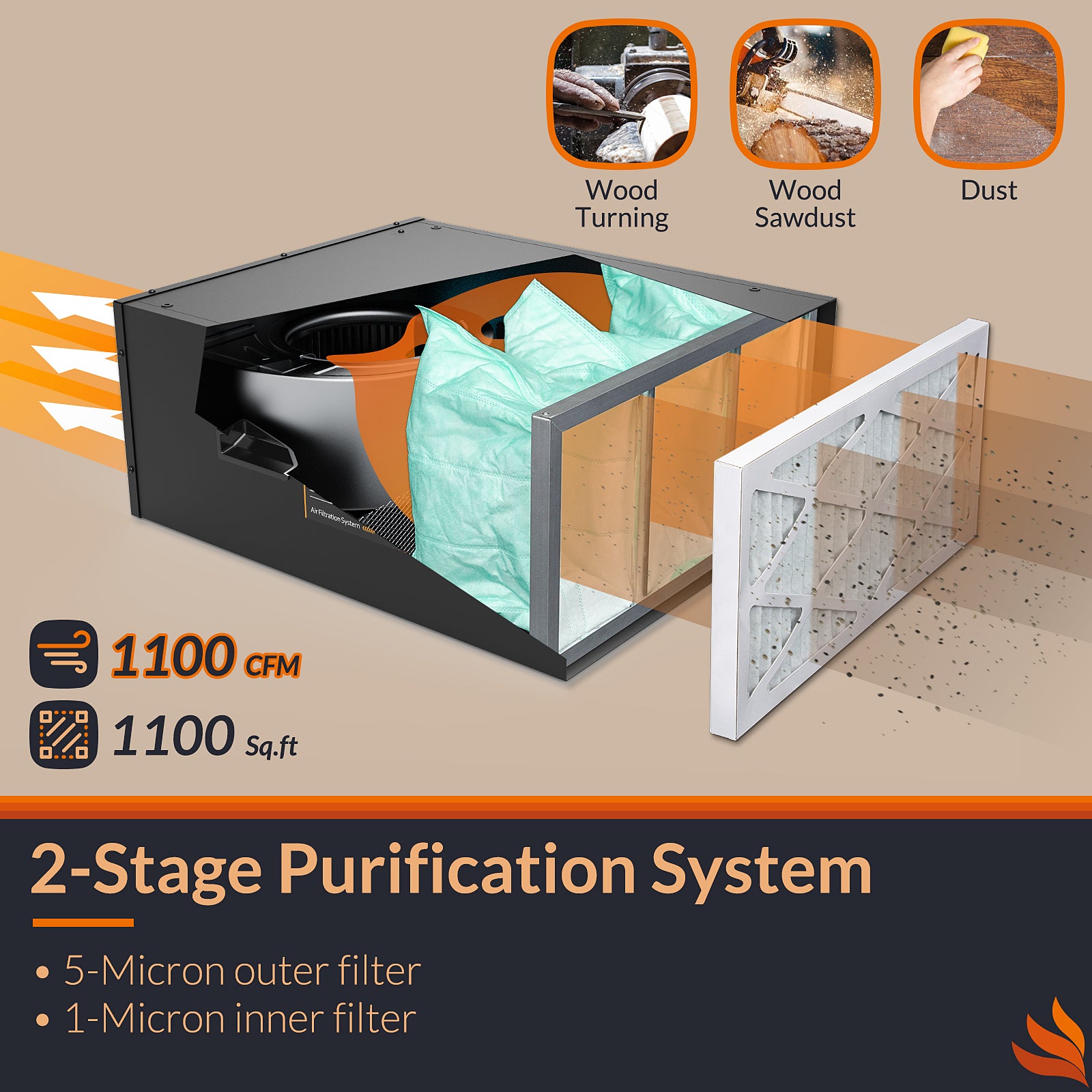 Purisystems Shop Dust Collector PuriCare 1100 Air Filtration System w/RF Remote for Garage, Wood Shop, up to 1100 sq. ft