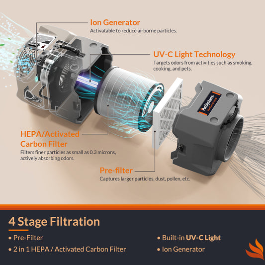 Purisystems Industrial Air Scrubber, HEPA Air Purifier with Ion Generator, 4-Stage Filtration, GFCI Outlet, 1100 sq.ft