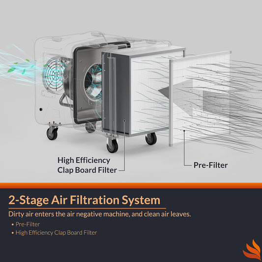 Purisystems PuriCare S2 Industrial Air Filtration System 2000 CFM, Heavy Duty HEPA Air 2-in 1 Air Scrubber for Renovation