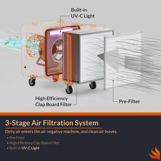 Purisystems PuriCare S2 UV Air Filtration System 2000 CFM, Commercial Air Scrubber with UV-C Light, 3 Stage Air Cleaner