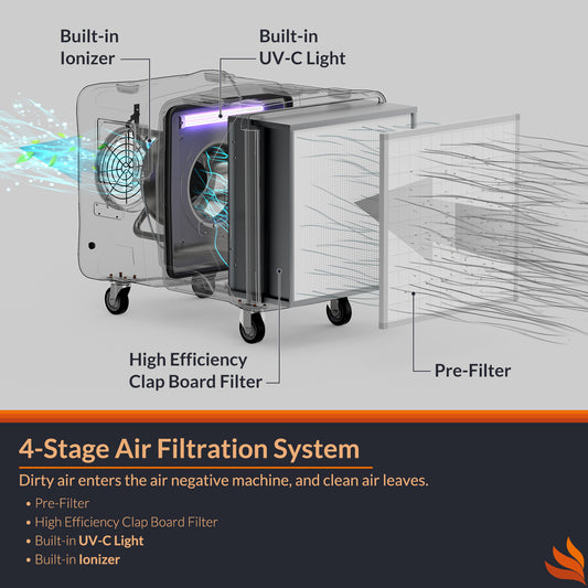 Purisystems Puricare S2 UVIG 2000 CFM Industrial Air Filtration System, 4 Stage Air Scrubber, Built-in UV-C Light & Ionizer